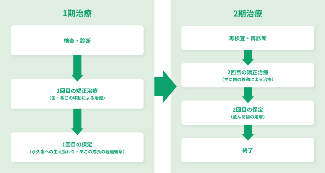 小児矯正治療イメージ